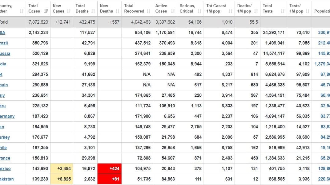 Коронавірус у світі