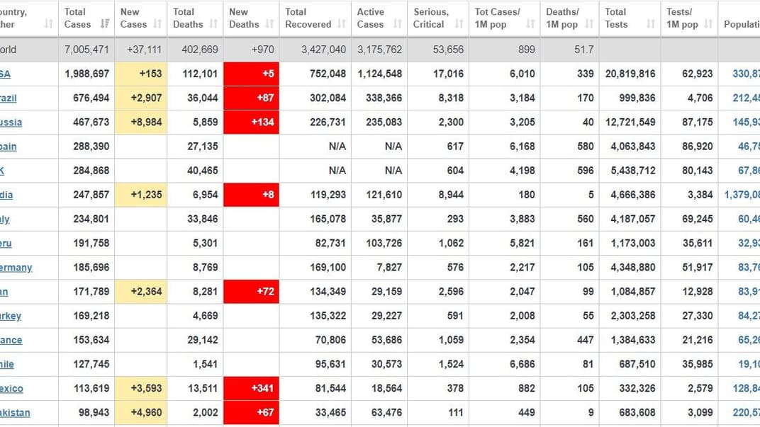Коронавирус в мире