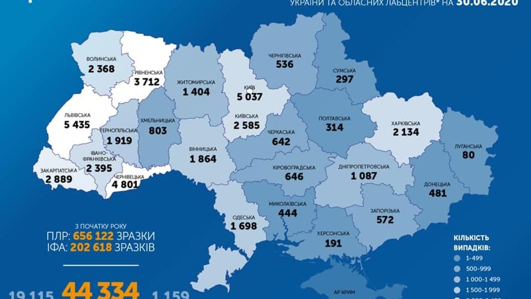 В Украине COVID-19 выявлено более чем у 44 тысяч человек: за сутки — более 700 случаев