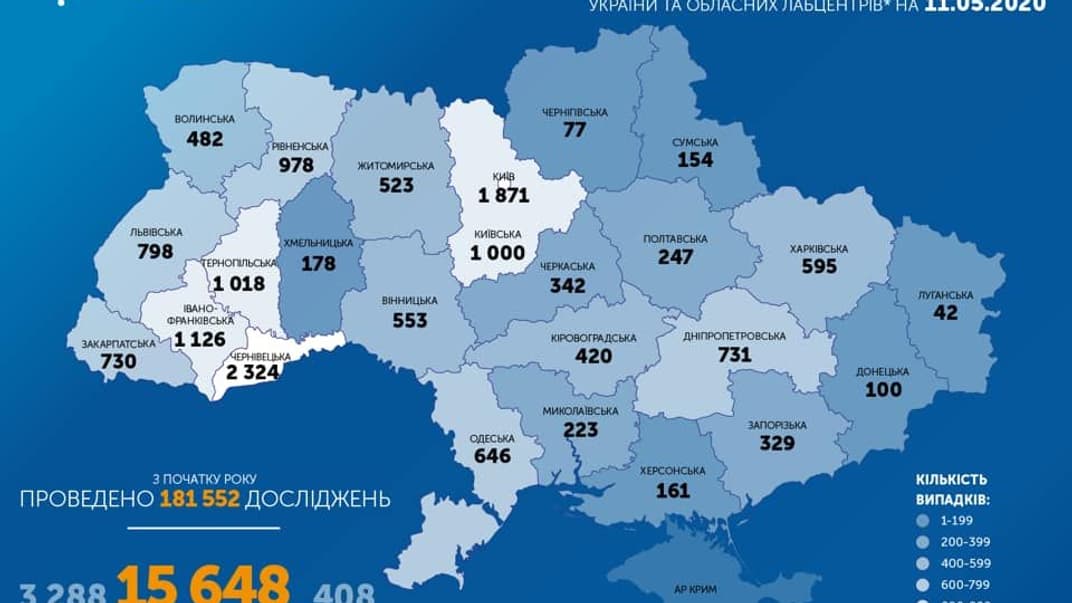 За добу коронавірус в Україні виявили у 416 людей, загалом вже понад 15 600 випадків