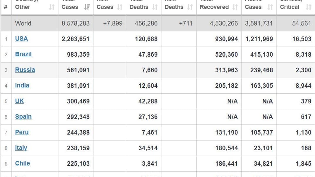 Коронавірус у світі