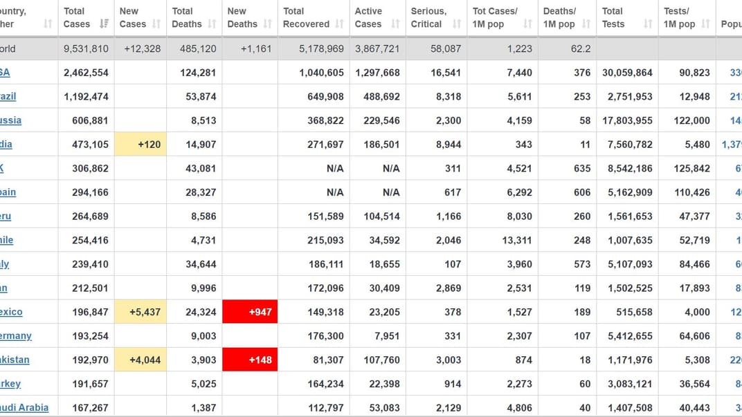 Коронавирус в мире