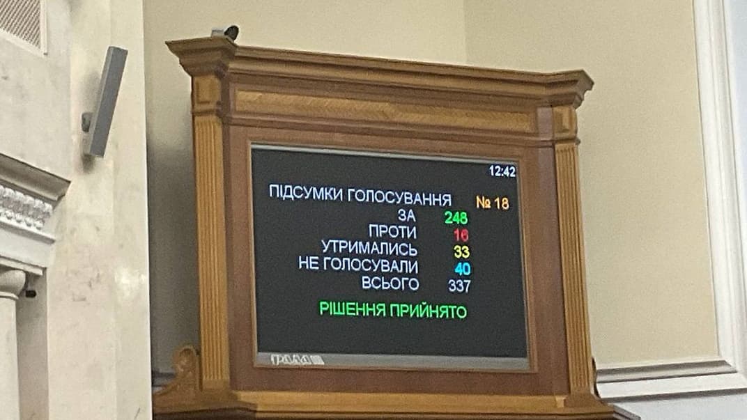 Результати голосування