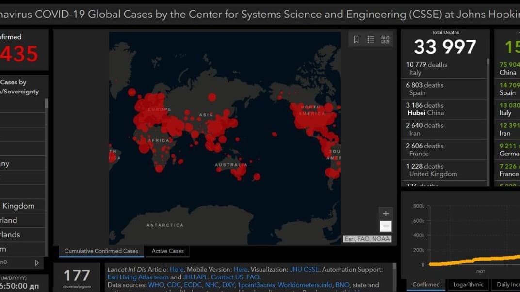 У світі понад 722 тисячі інфікованих коронавірусом, найбільше у США — 142 тисячі