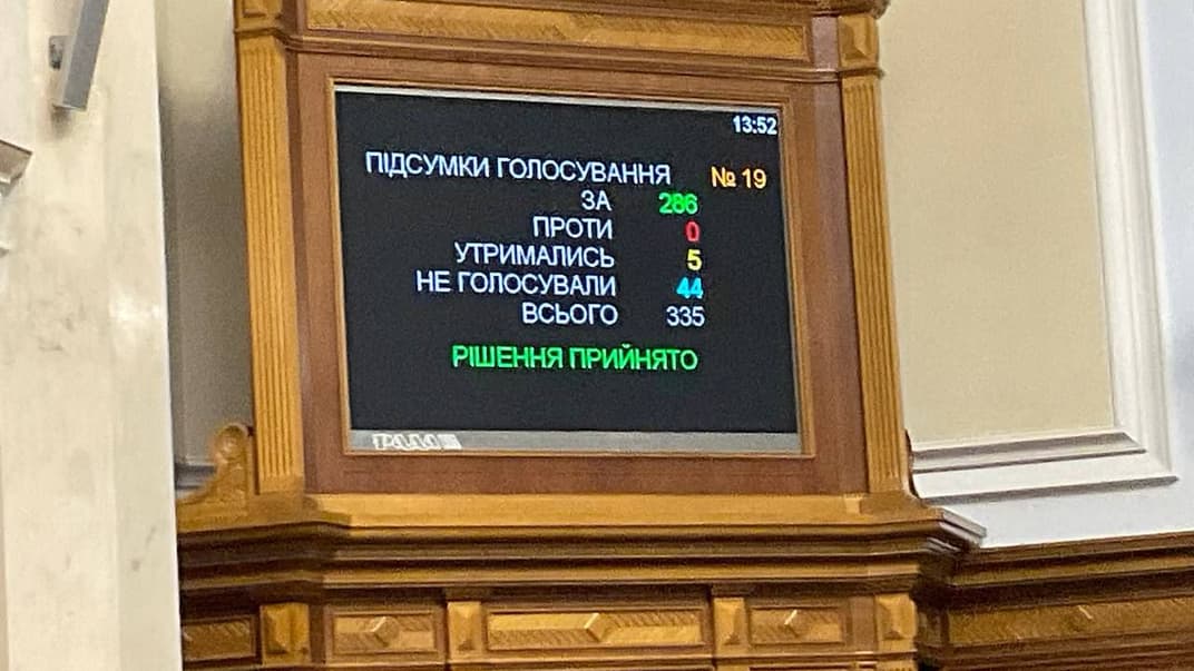 Результати голосування