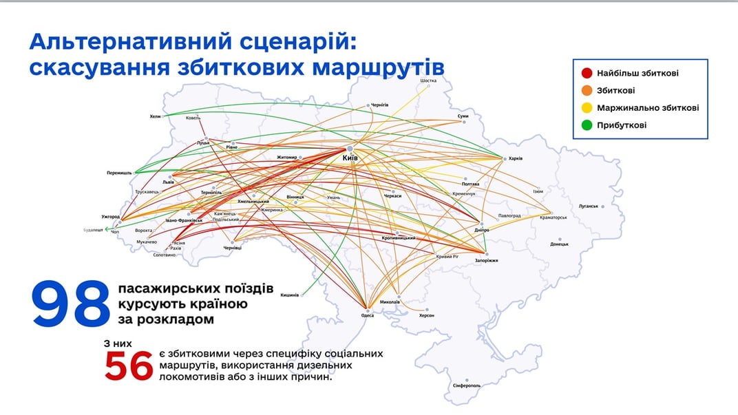Більшість пасажирських рейсів «Укрзалізниці» є «глибоко збитковими» — Перцовський
