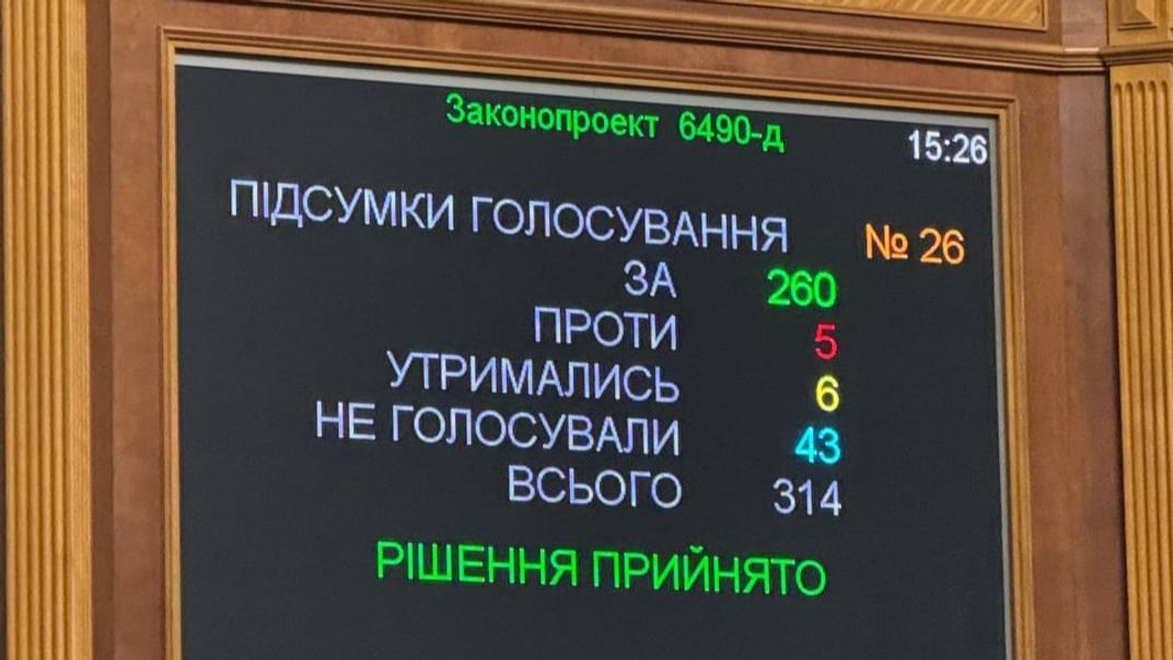 Результати голосування за законопроєкт про перезавантаження митниці