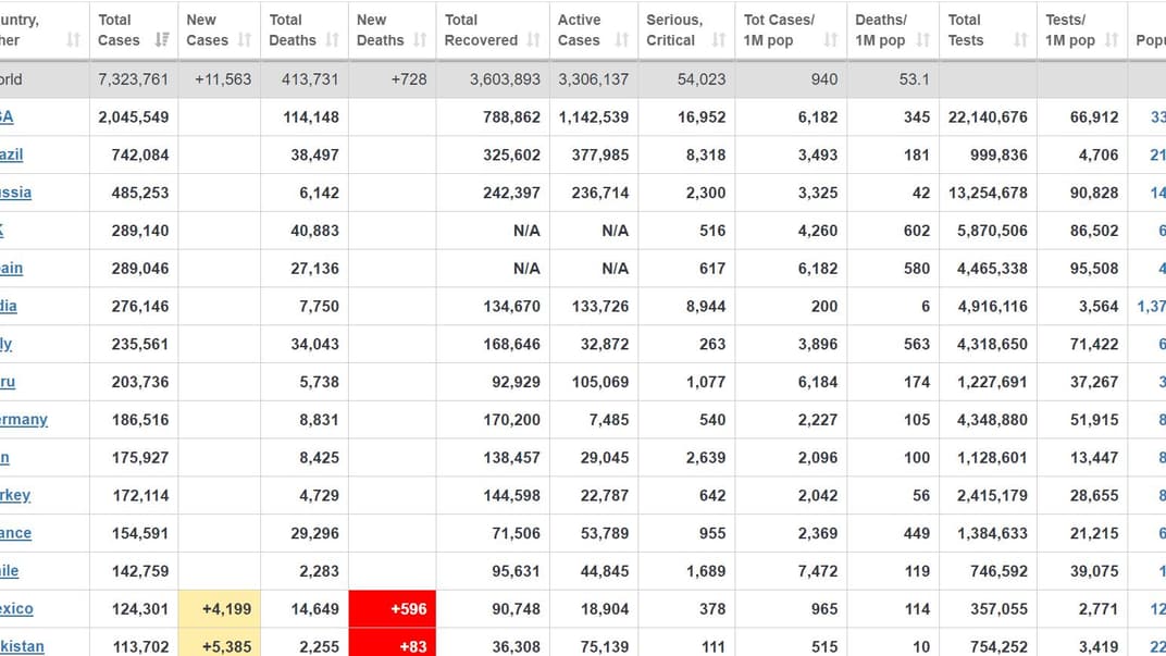 Коронавирус в мире