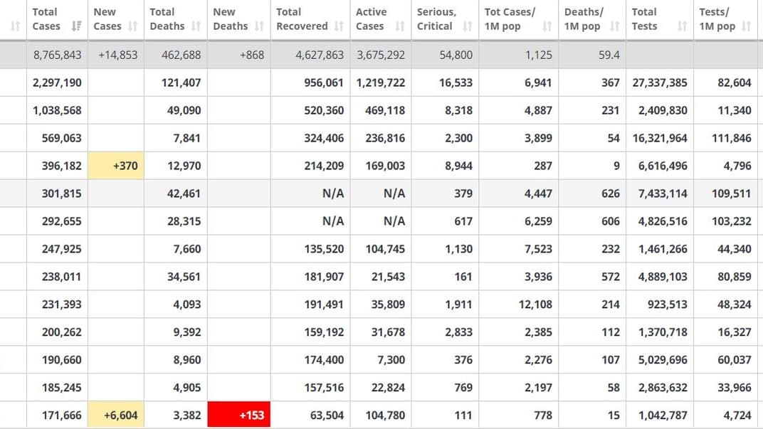 Коронавирус в мире