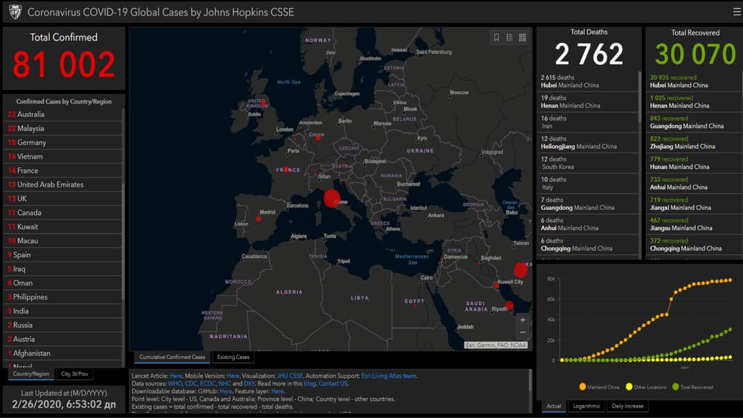 Від коронавірусу вже вилікувалися понад 30 тисяч людей, хворих понад 81 тисяча