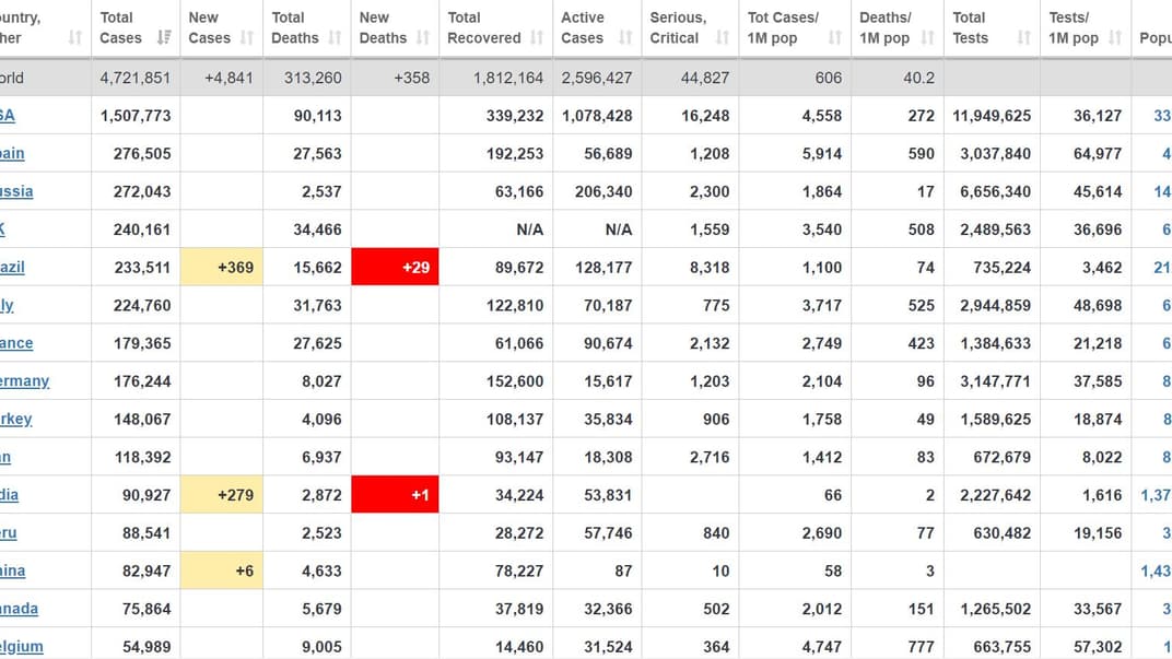 Коронавірус у світі