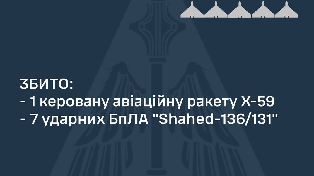 Українські оборонці вночі збили ракету та 7 російських дронів