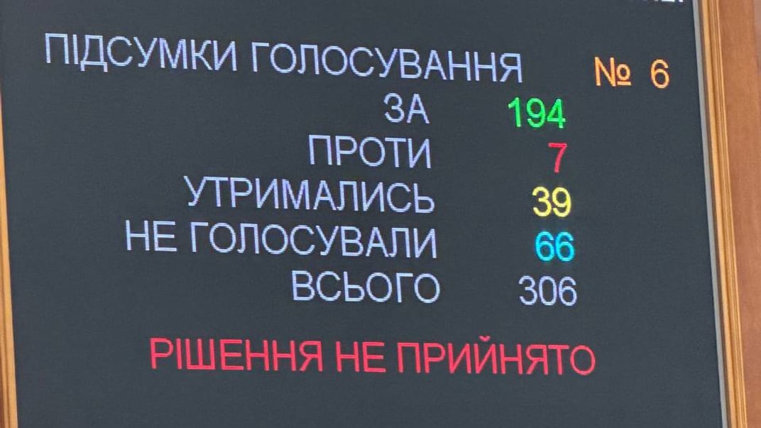 Голосування за законопроєкт про оподаткування посилок Голосування за законопроєкт про оподаткування посилок