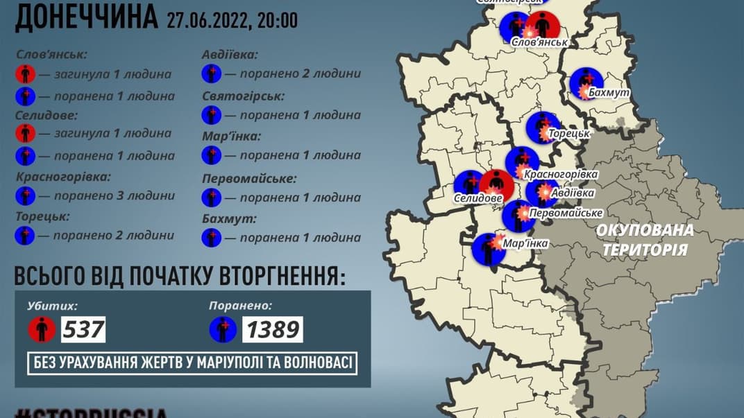 Жертви серед цивільних на Донеччині