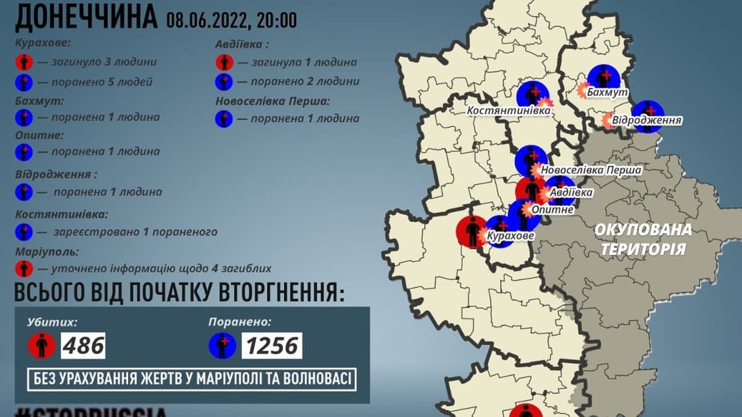Статистика погибших и раненых мирных жителей в Донецкой области