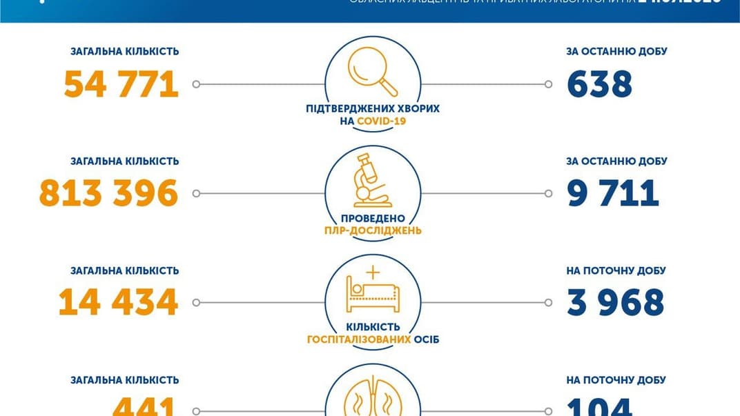Коронавірус в Україні