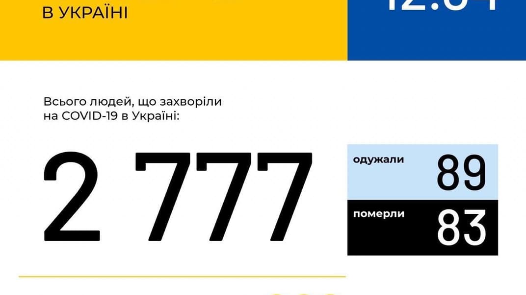 Ситуація з поширенням коронавірусу в Україні на 12 квітня 2020 року