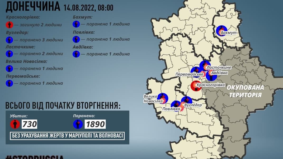 Жертвы российского вторжения в Донецкой области