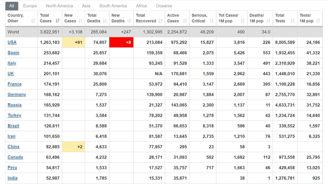 Коронавирус в мире
