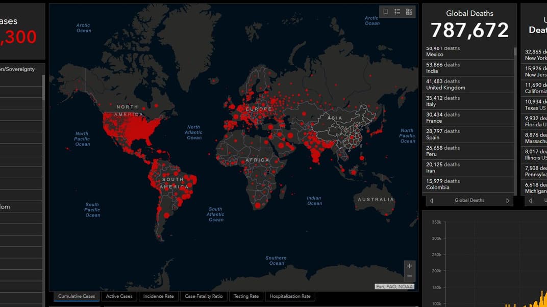 У світі кількість хворих на COVID-19 зросла до 22,4 мільйона людей. Найбільше — у США, Бразилії та Індії