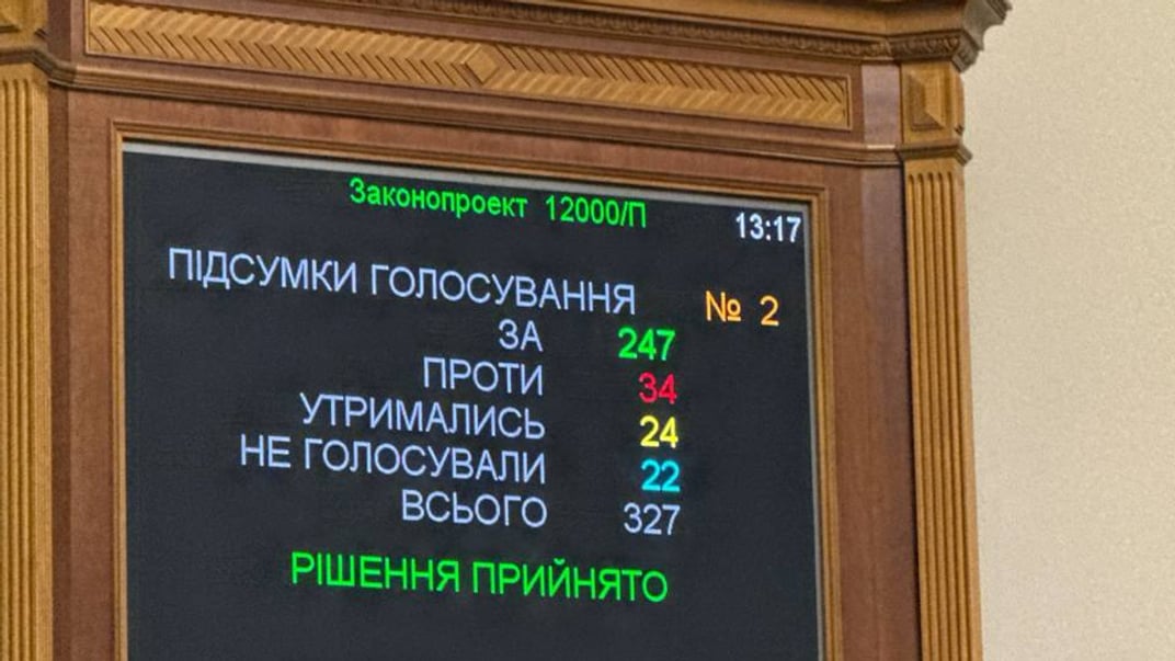 Результаты голосования