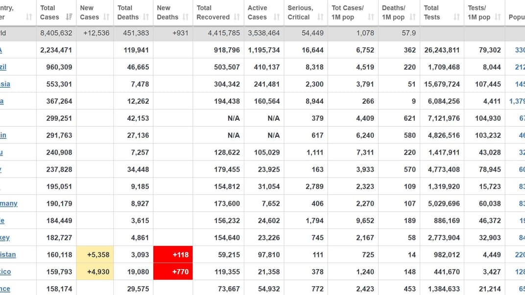 Коронавирус в мире