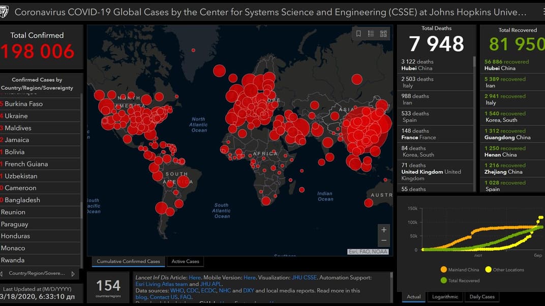 Коронавирусом в Италии заразились более 30 тысяч человек, всего в мире — почти 200 тысяч