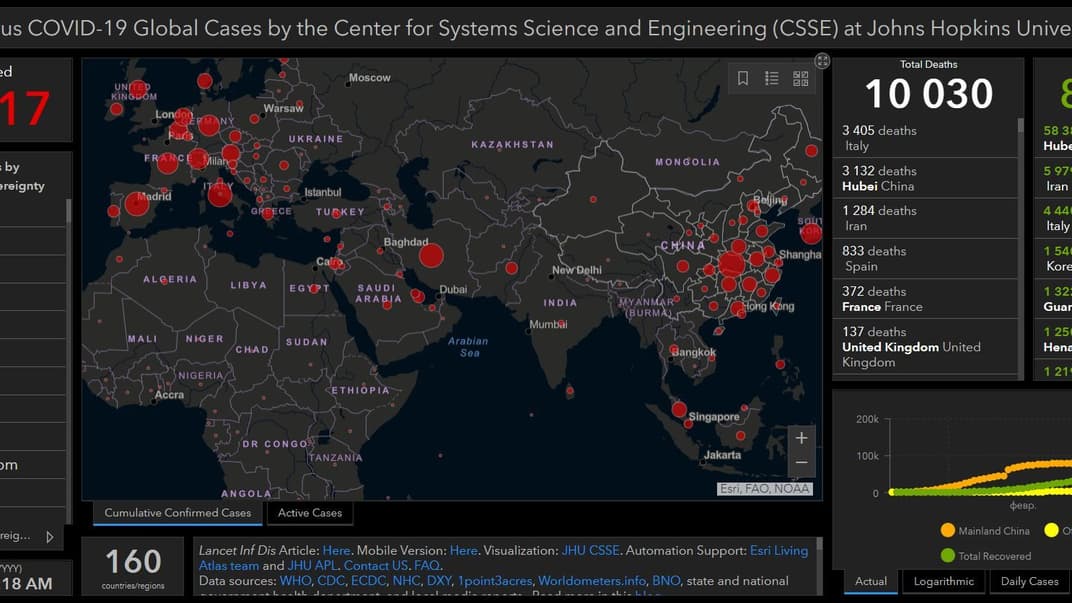 В Италии уже более 40 тысяч инфицированных коронавирусом, всего в мире — более 220 тысяч