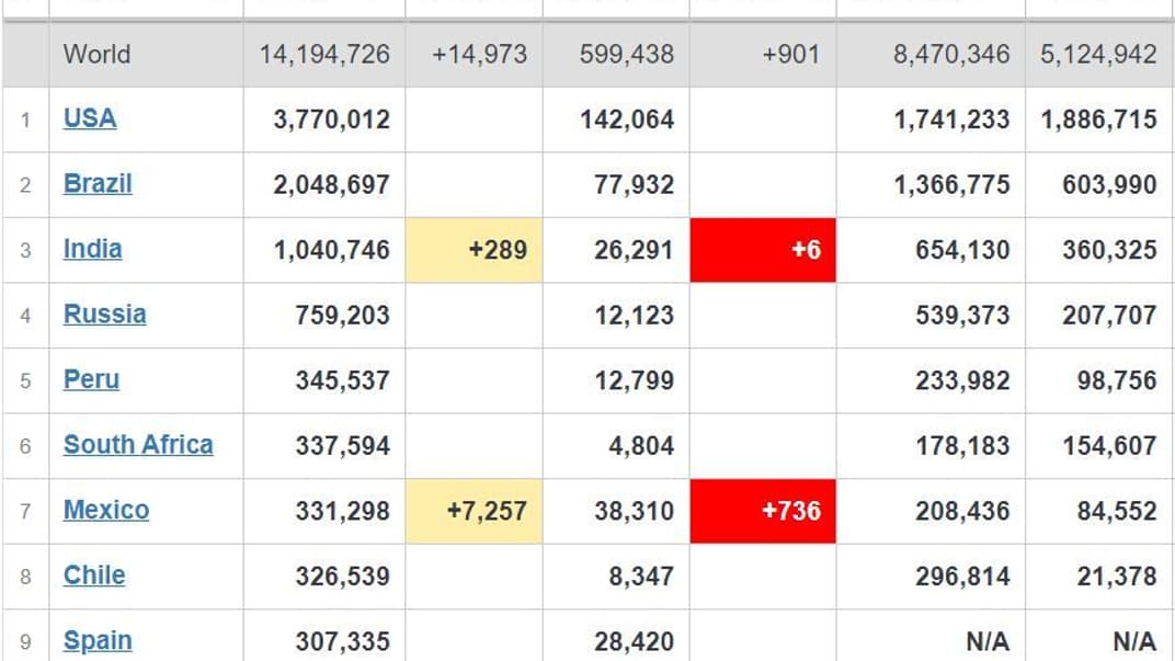 Коронавирус в мире