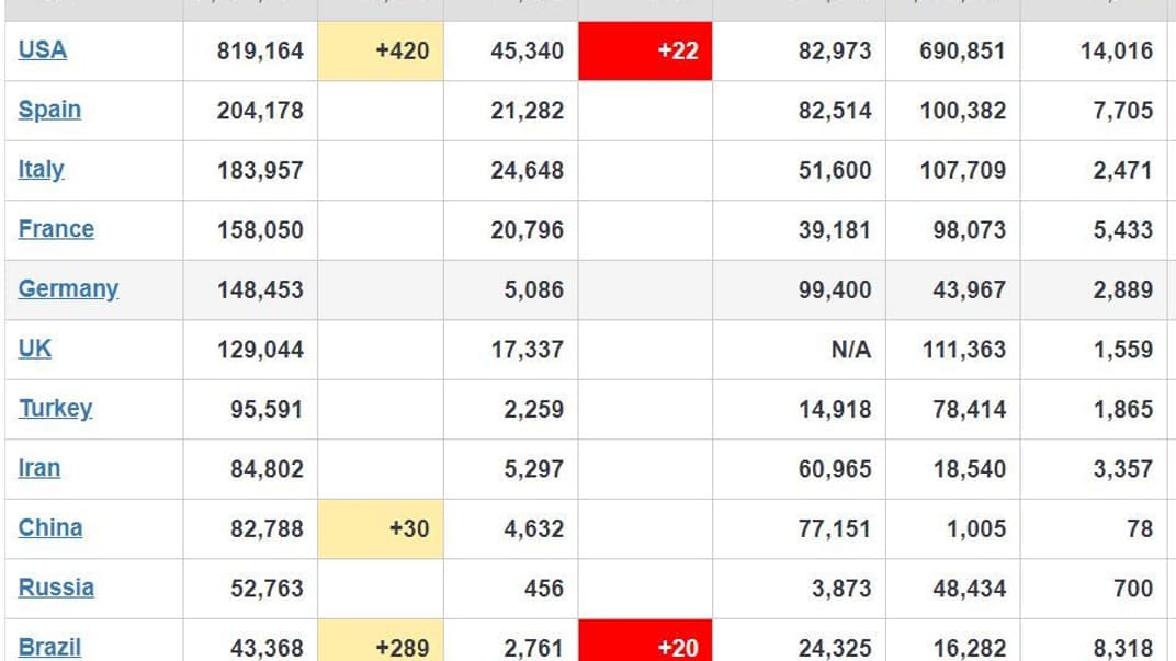 Коронавірус у світі