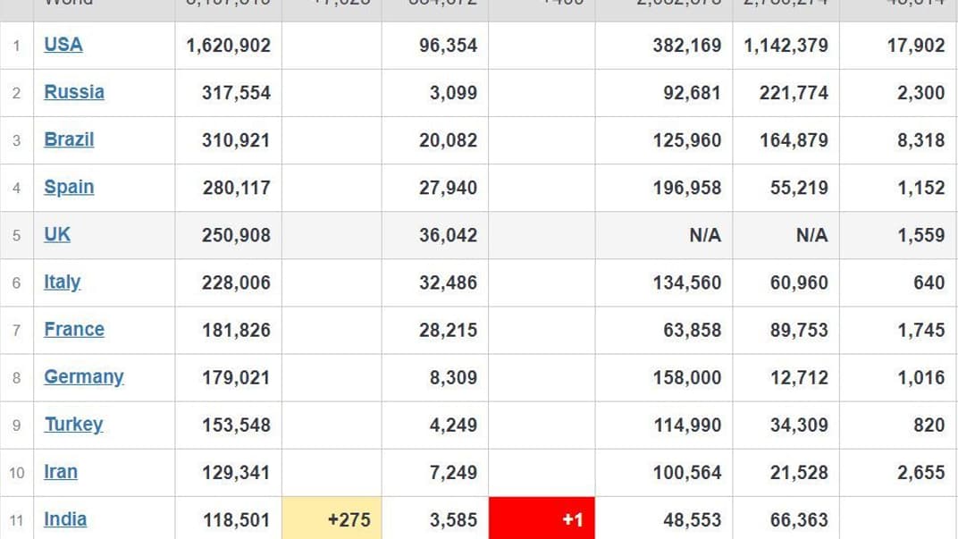 Коронавірус у світі