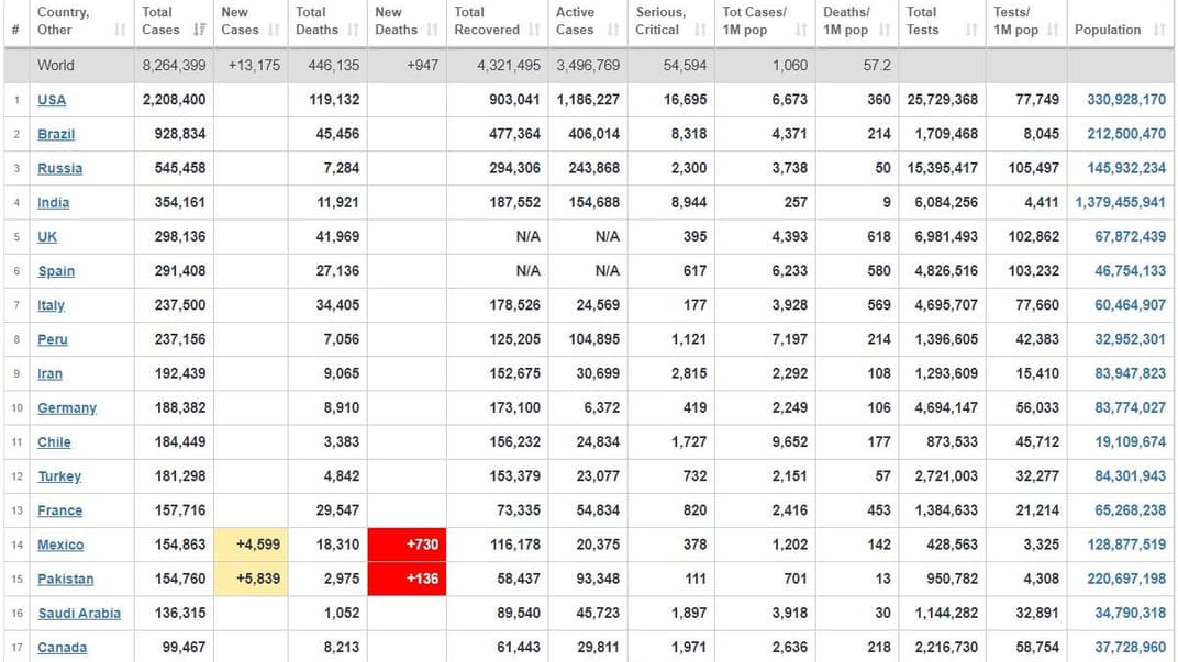 Коронавірус у світі