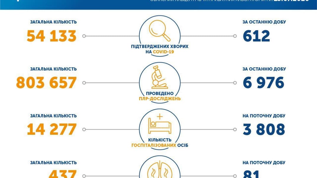 Коронавирус в Украине