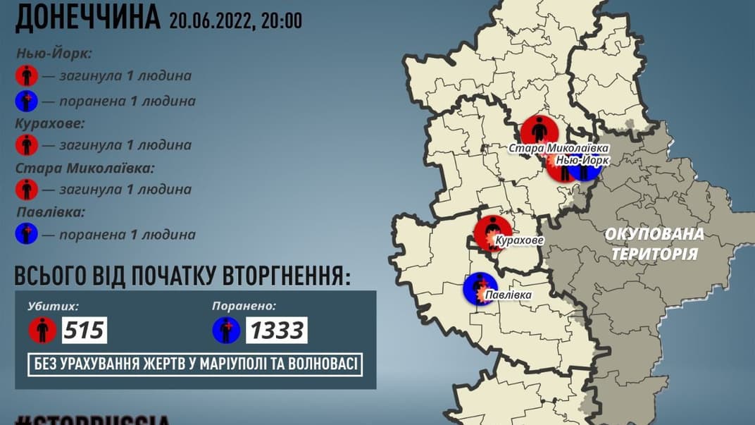 Жертви серед цивільних на Донеччині
