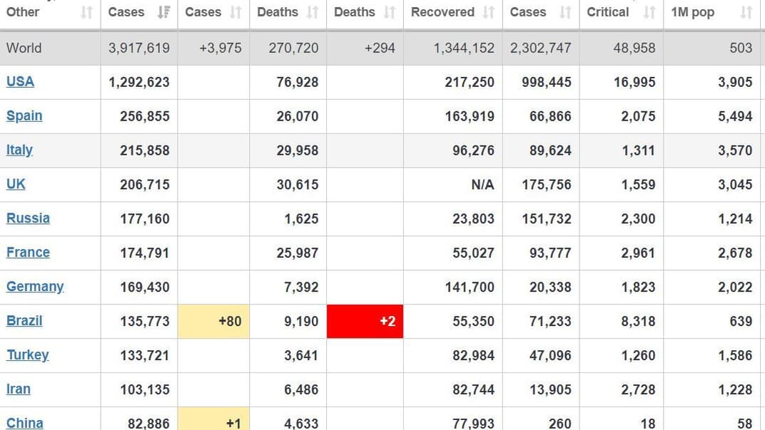 Коронавірус у світті