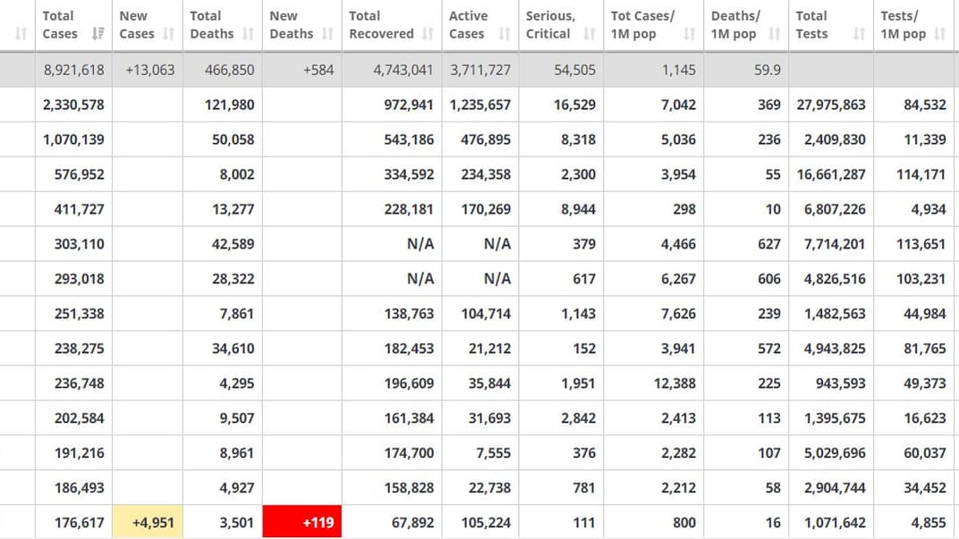 Коронавірус у світі