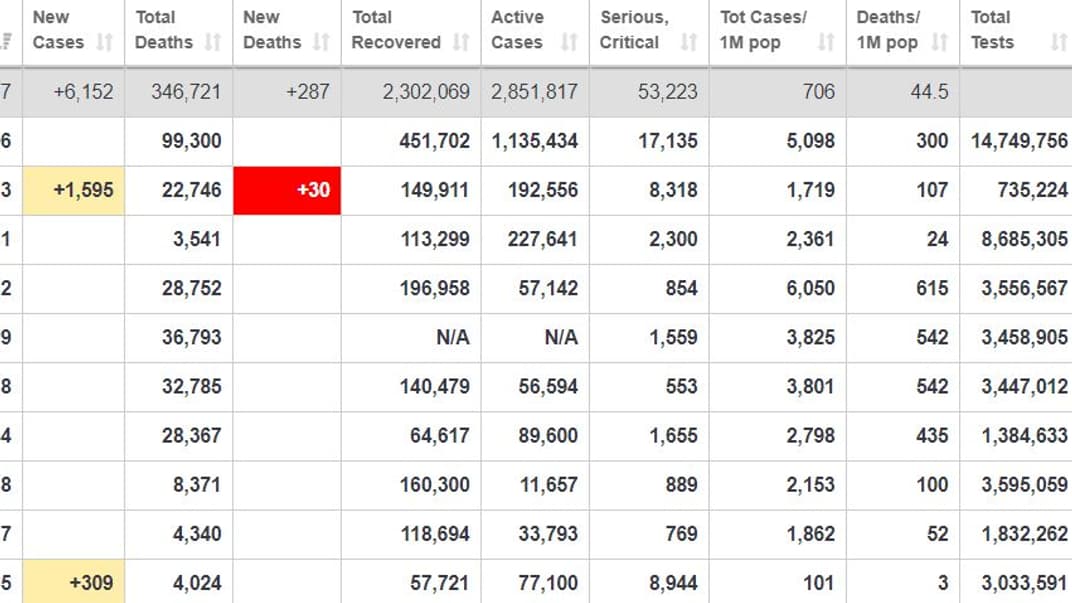 Коронавірус у світі