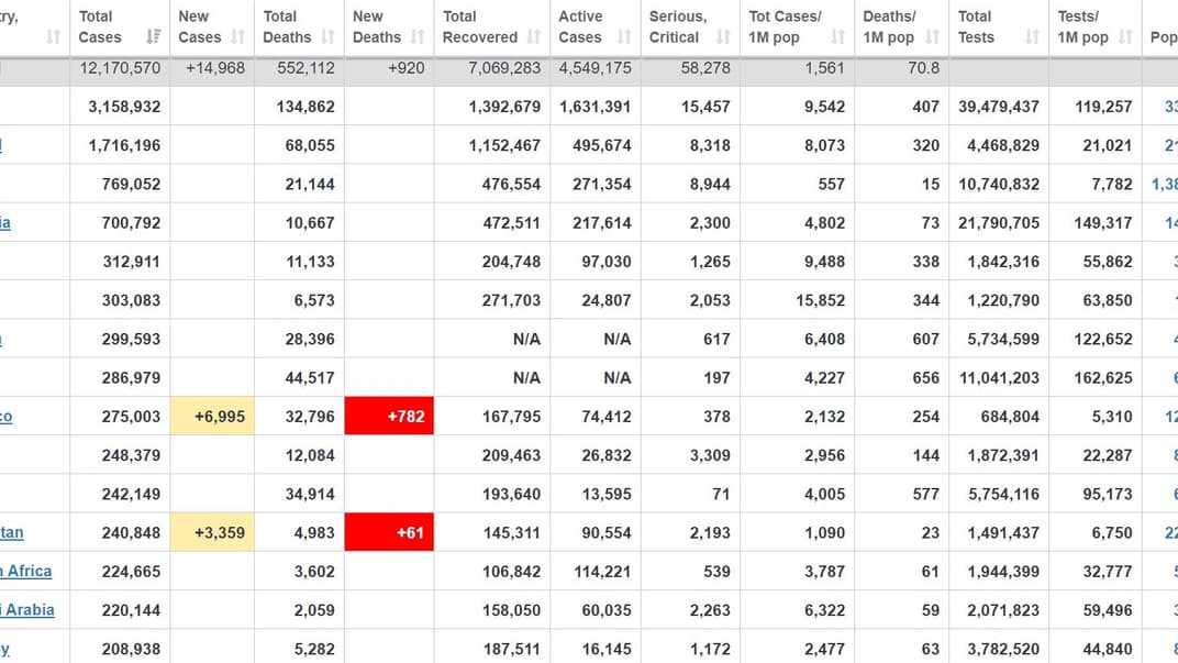 Коронавирус в мире