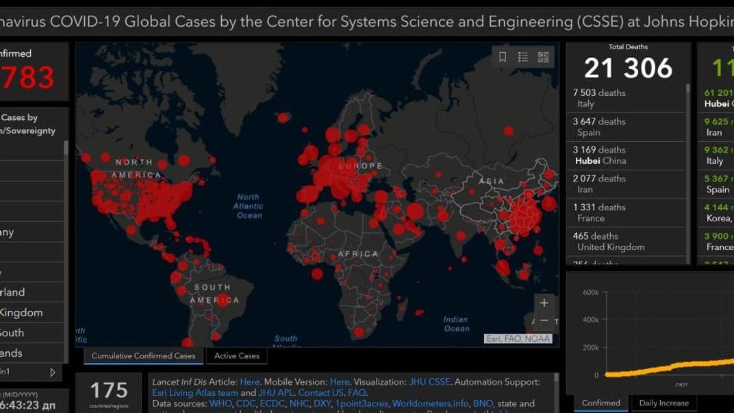 У світі 471 тисяча людей заразились коронавірусом, з них 114 тисяч одужали