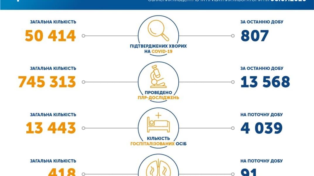 Коронавирус в Украине