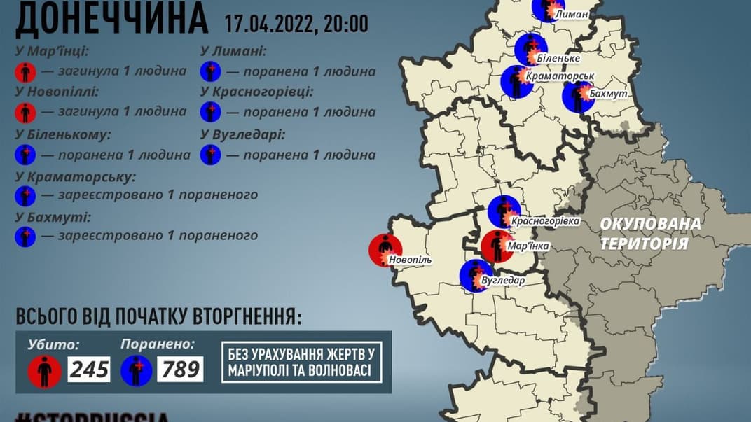 Жертви від дій росіян на Донеччині станом на 20:00 17 квітня