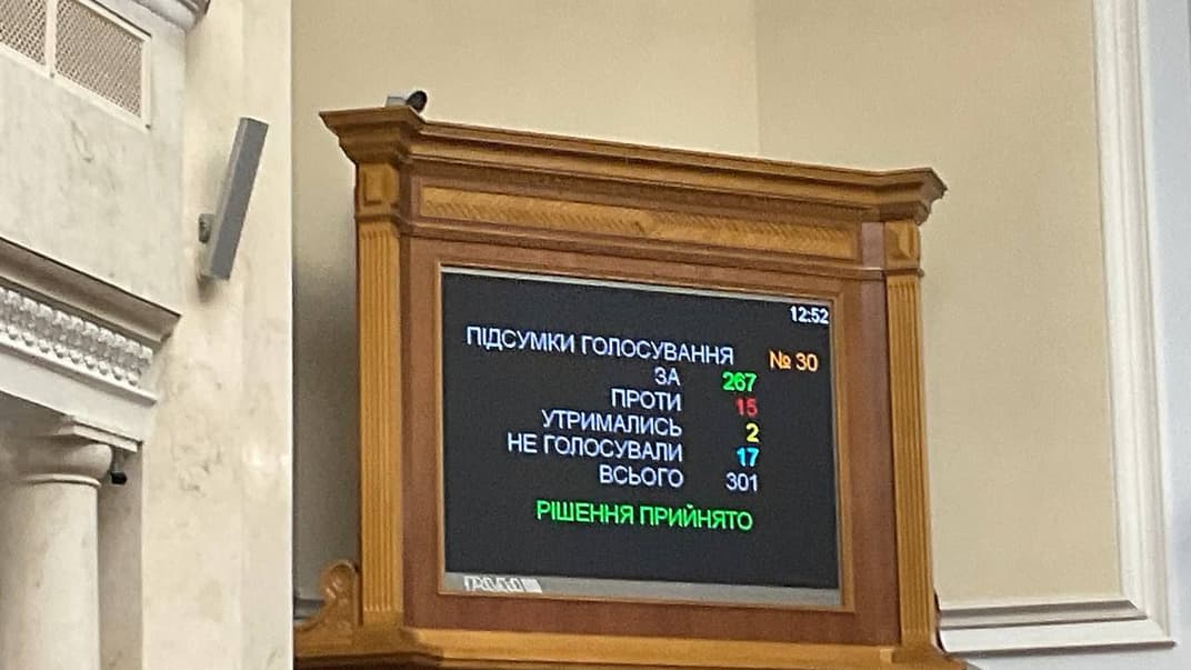Результати голосування за законопроєкт про заборону роботи релігійних організацій, пов'язаних із росією