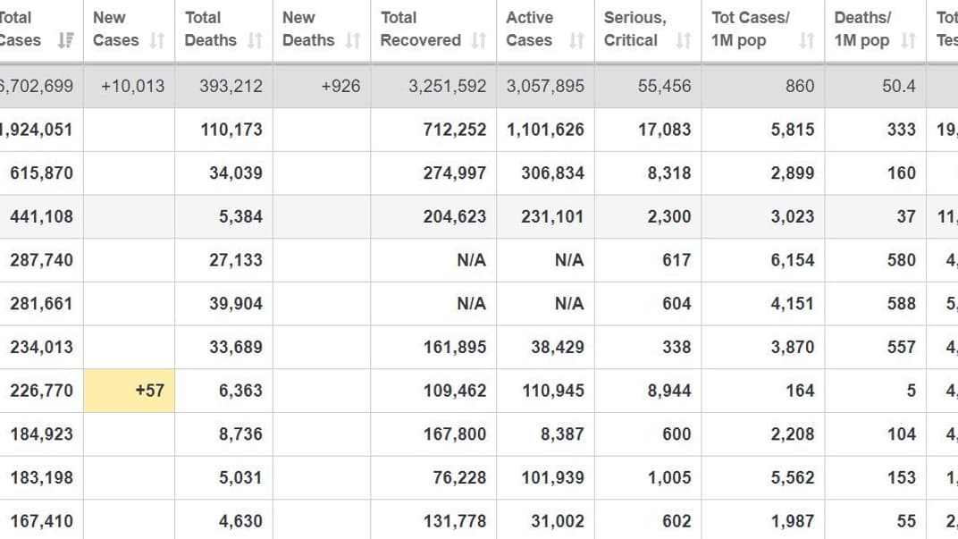 Коронавирус в Украине