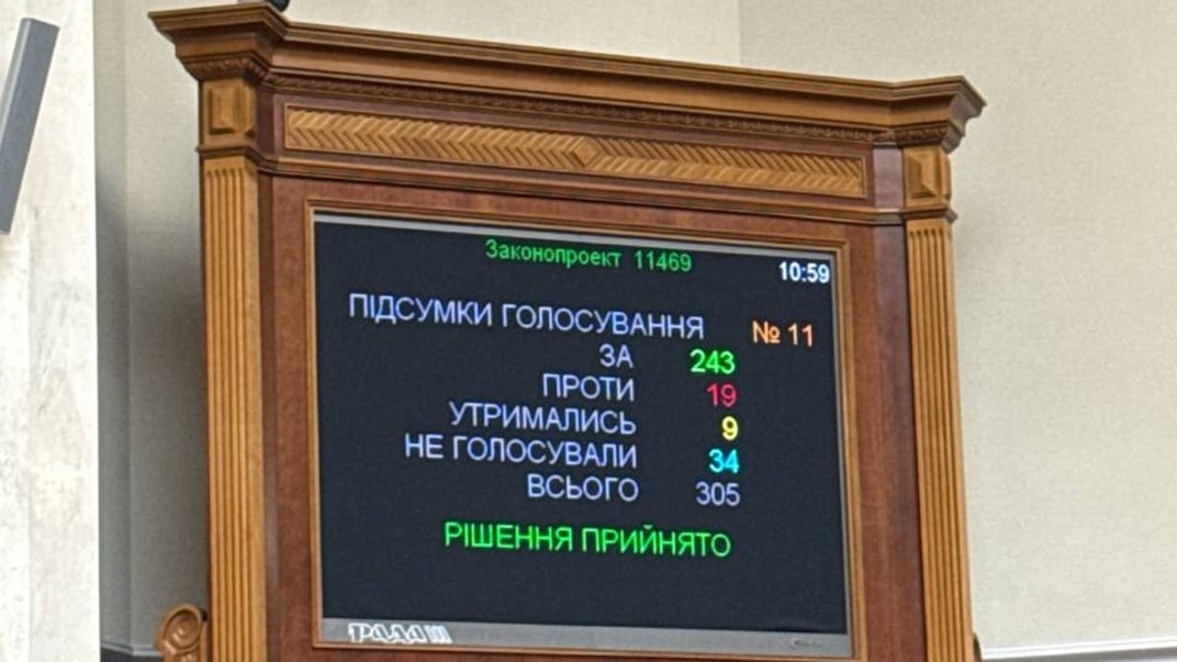 Результати голосування