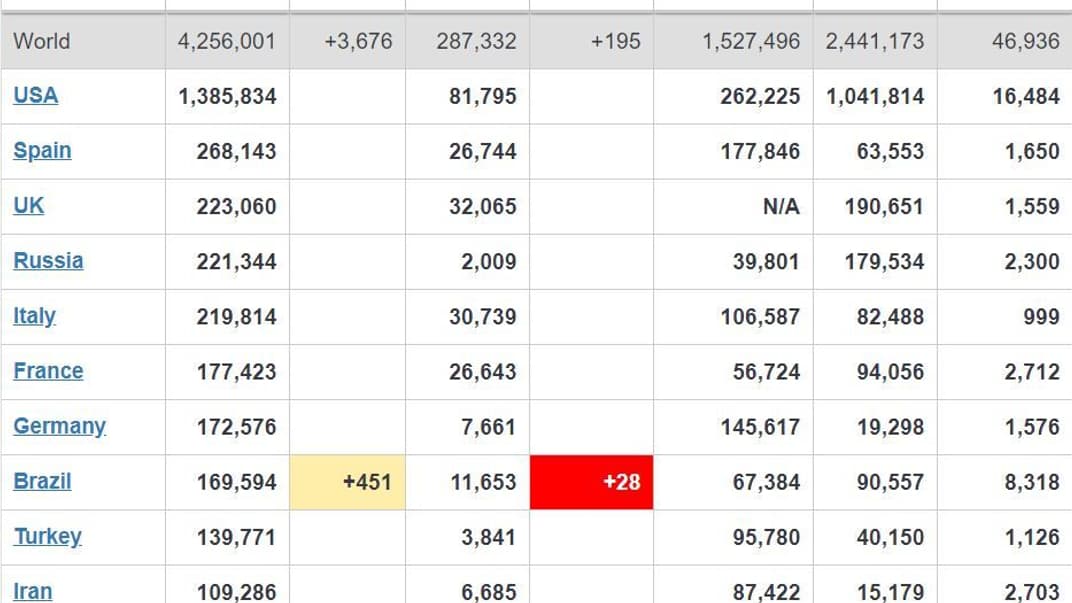 Коронавирус в мире