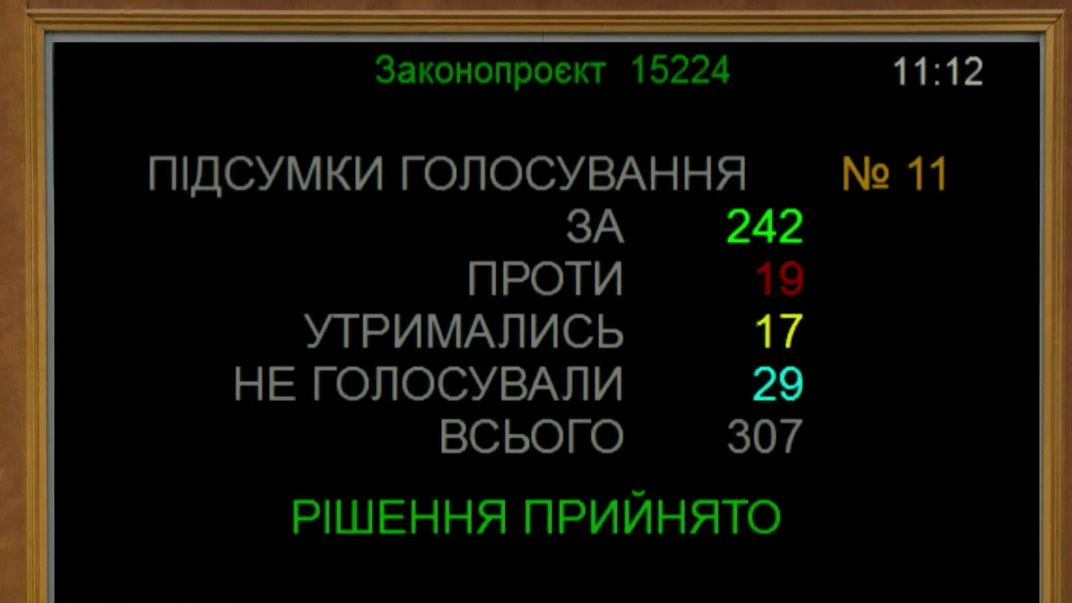 Результати голосування
