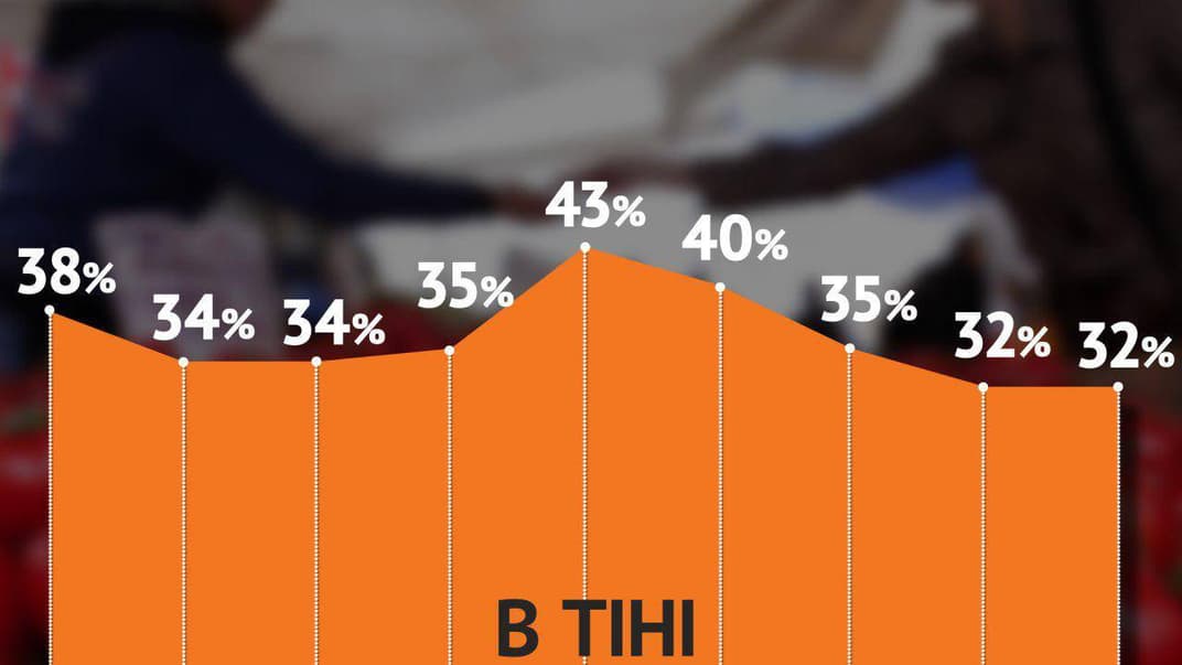 Рівень тіньової економіки в Україні у 2010-2018 роках