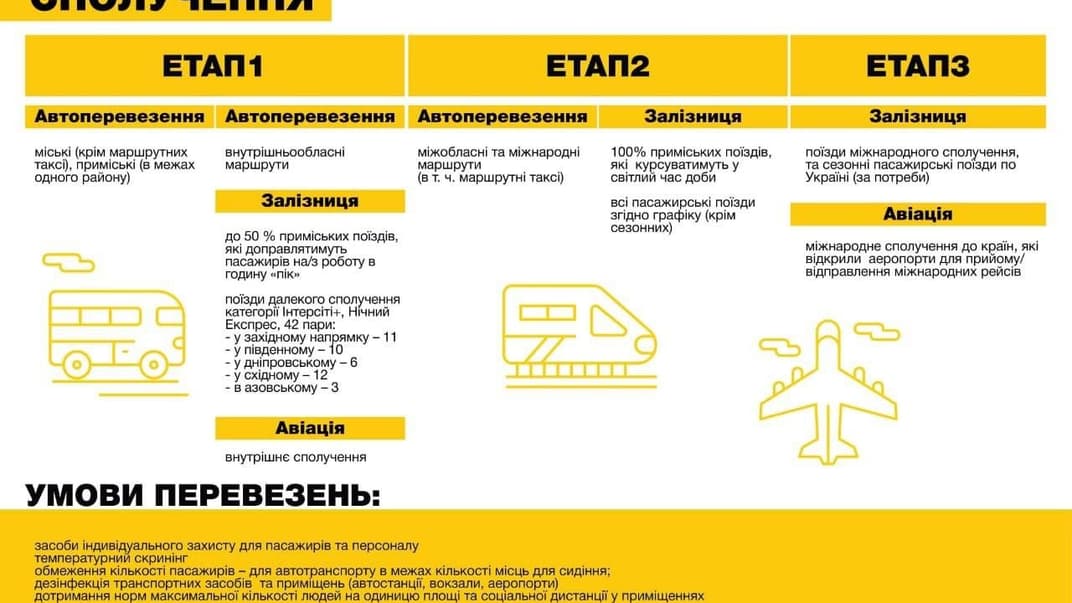 Коли запрацює залізниця та відкриють небо: в Україні представили план відновлення роботи транспорту