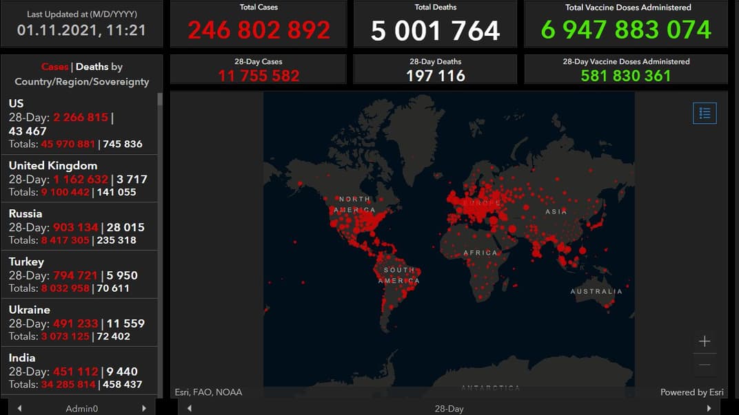 Статистика захворюваності й смертності через коронавірусну хворобу у світі станом на 1 листопада 2021 року