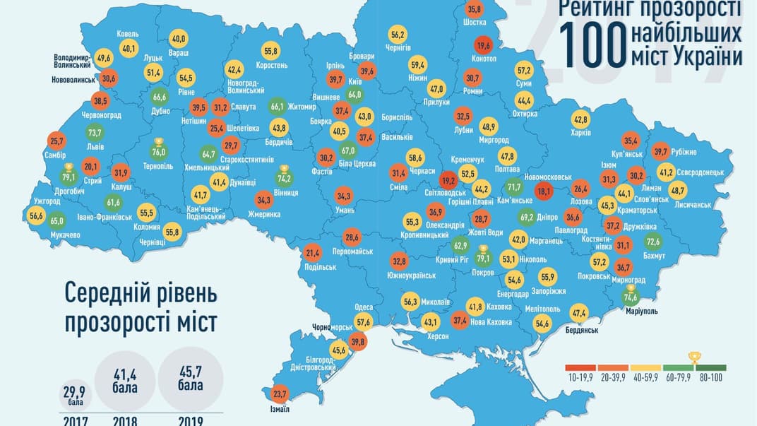 Рейтинг прозорості 100 міст з найбільшим населенням в Україні